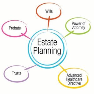 Basic Estate Planning Package - Templates
